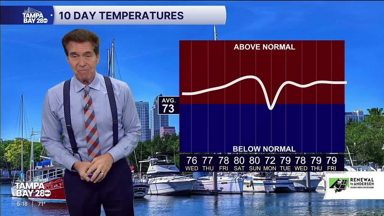 Latest weather forecast, as we are seeing the nicest weather of the year in the  Tampa Bay area