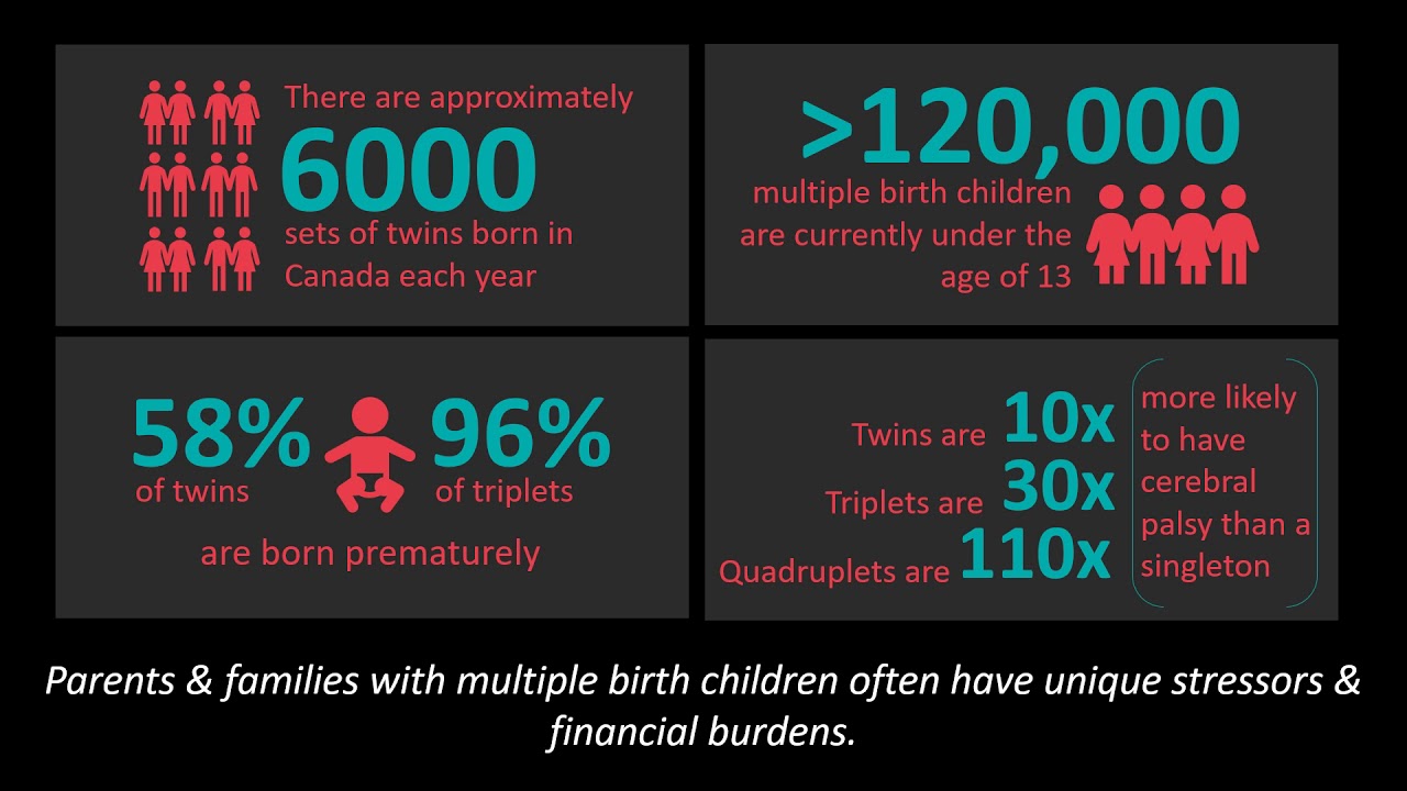 Introduction to Multiple Births Canada