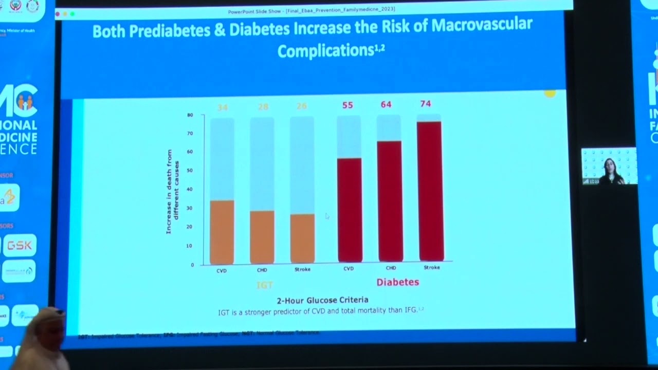 Disruption of Diabetes : Lessons Learned - Dr. Ebaa Al Ozairi
