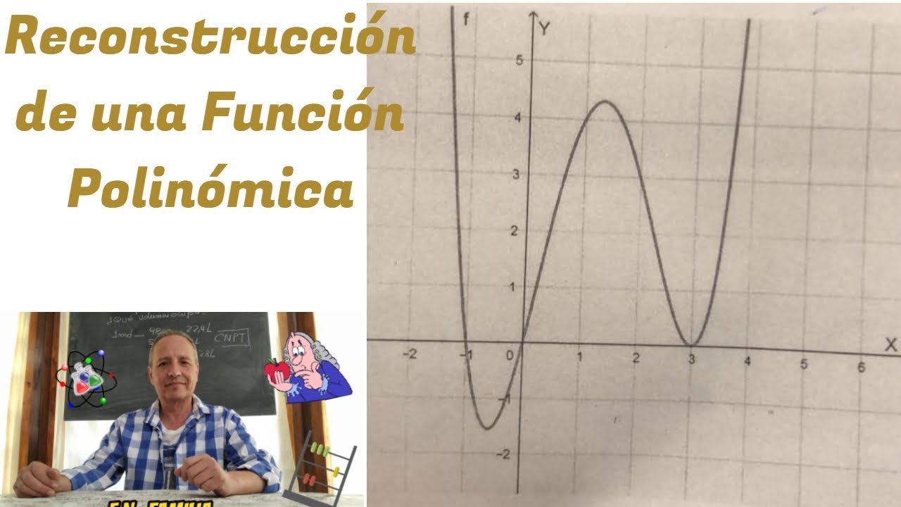 Función Polinómica Hallar la Función Partiendo de su Gráfica