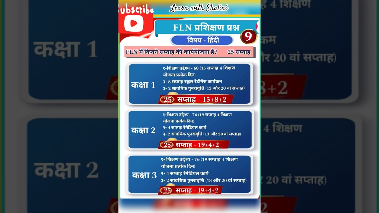 F.L.N. Training, Nipun Lakshya, 4 Blocks Method in Hindi & Math#primaryschool#fln #basiceducation