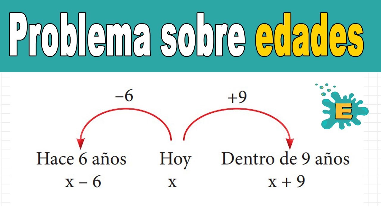 Problema sobre EDADES ||🧐pasado presente futuro