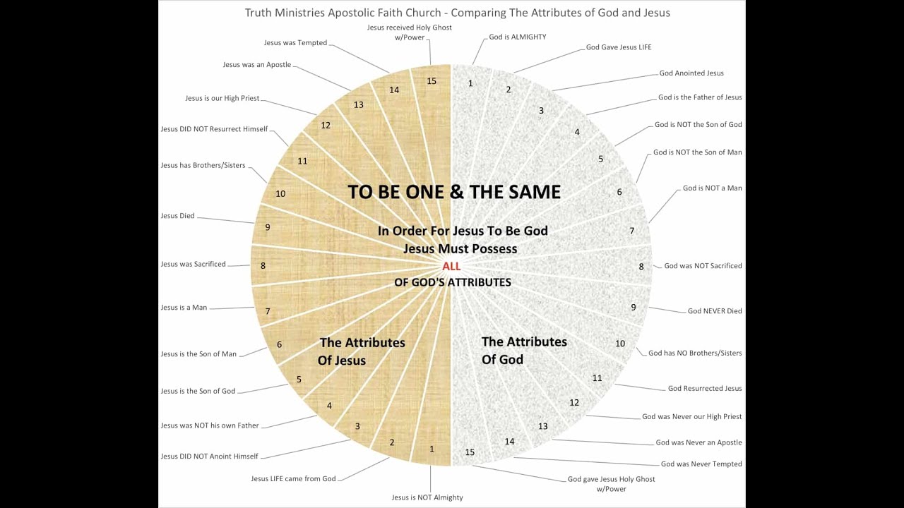 The Logical Problem of the Incarnation (Part 2)