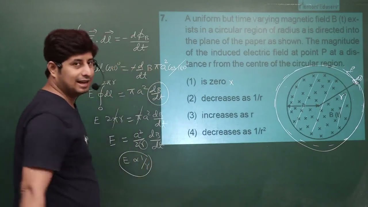 Electromagnetic Wave By Muzzammil Siddiqui Sir