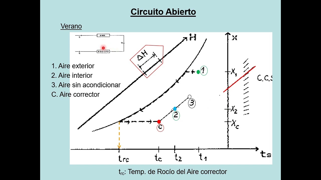 Climatizacion 2024   2da parte
