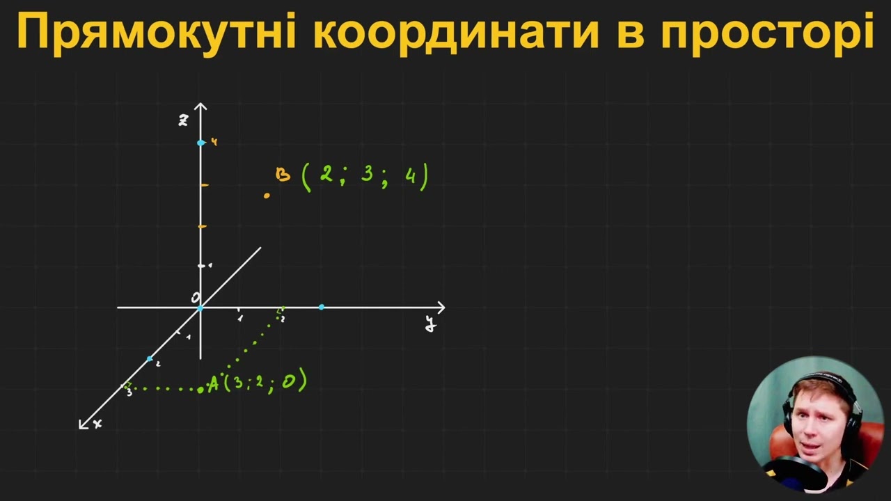 10Г3.1. Прямокутні координати в просторі