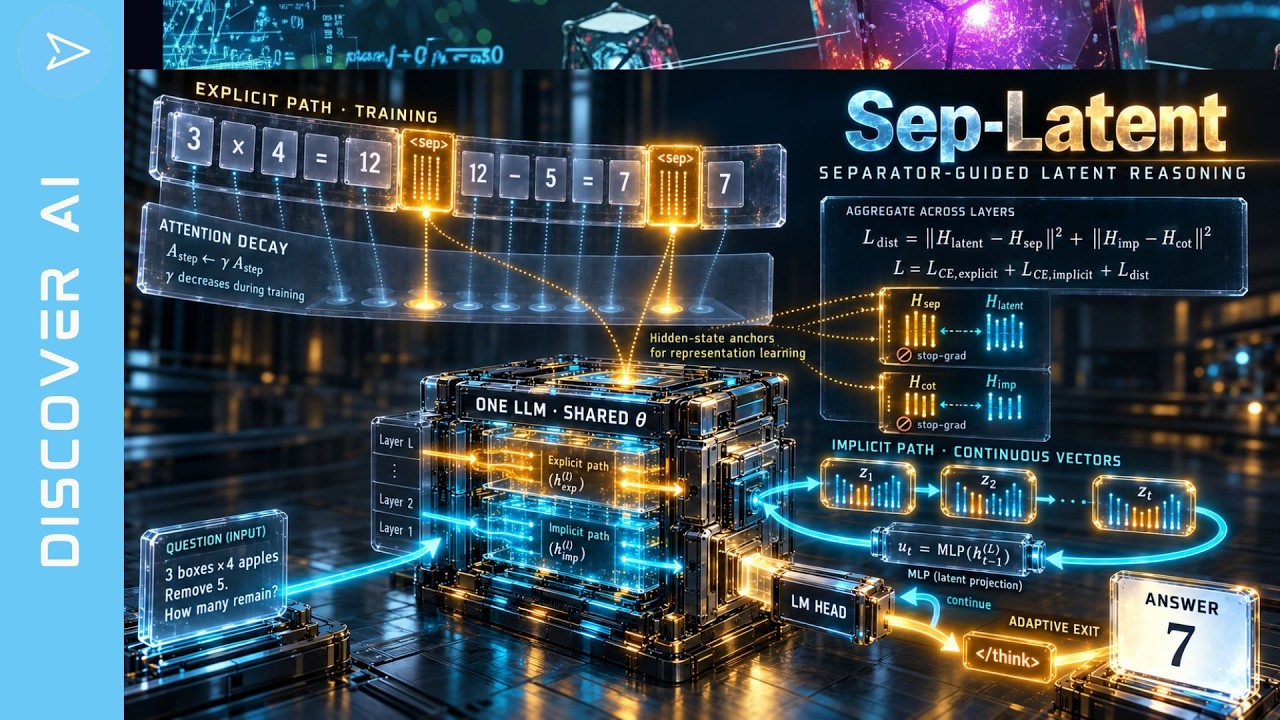 Латентные рассуждения ИИ: Sep-Latent сжатие токенов