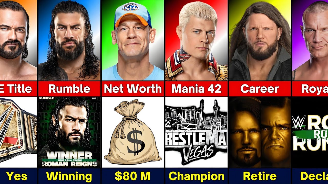 Сравнение WWE: Джон Сина против Романа Рейнса против Коди Роудса против Рэнди Ортона против Дрю М...
