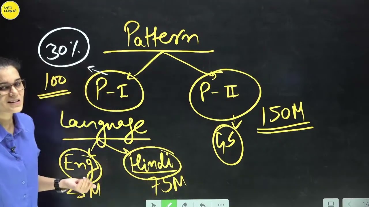 Bihar 7th Phase Teacher Batch, Syllabus, Exam Pattern by Himanshi Singh @himanshisinghclasses3190