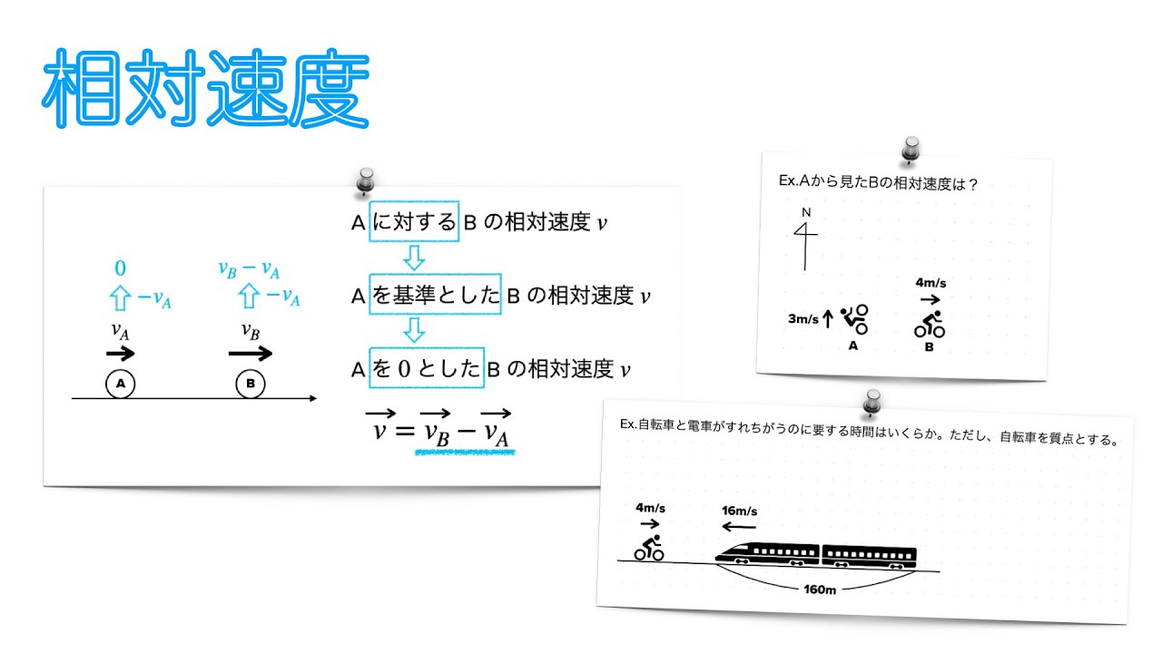 【力学】相対速度