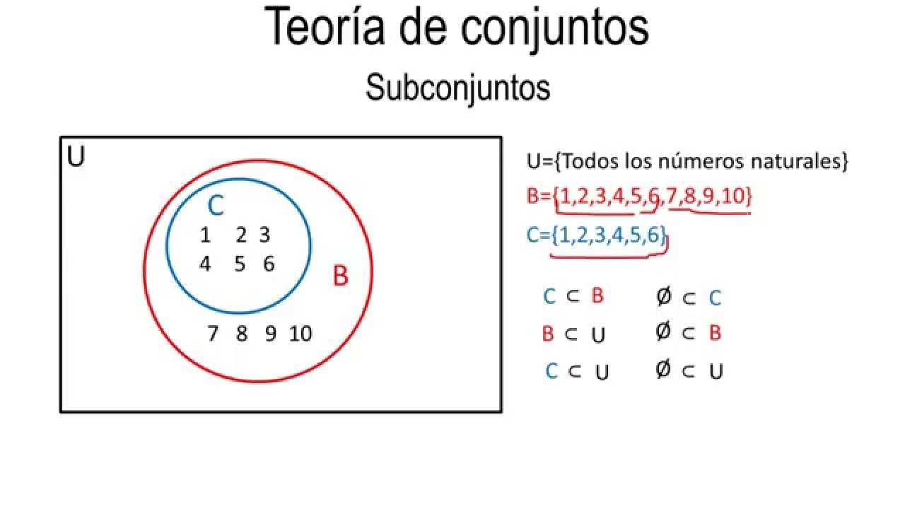 Teoría de conjuntos. Conceptos básicos