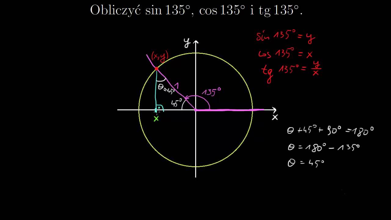 Obliczanie funkcji trygonometrycznych kąta rozwartego