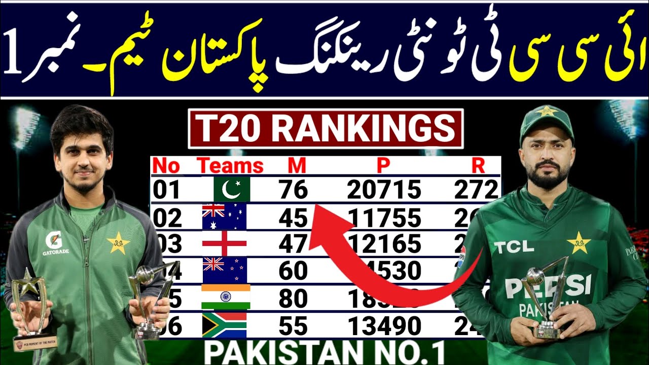 ICC Man's T20 Teams Rankings 2026 | Pakistan Beat Australia | T20 Teams Rankings 2026 |Rankings 2026