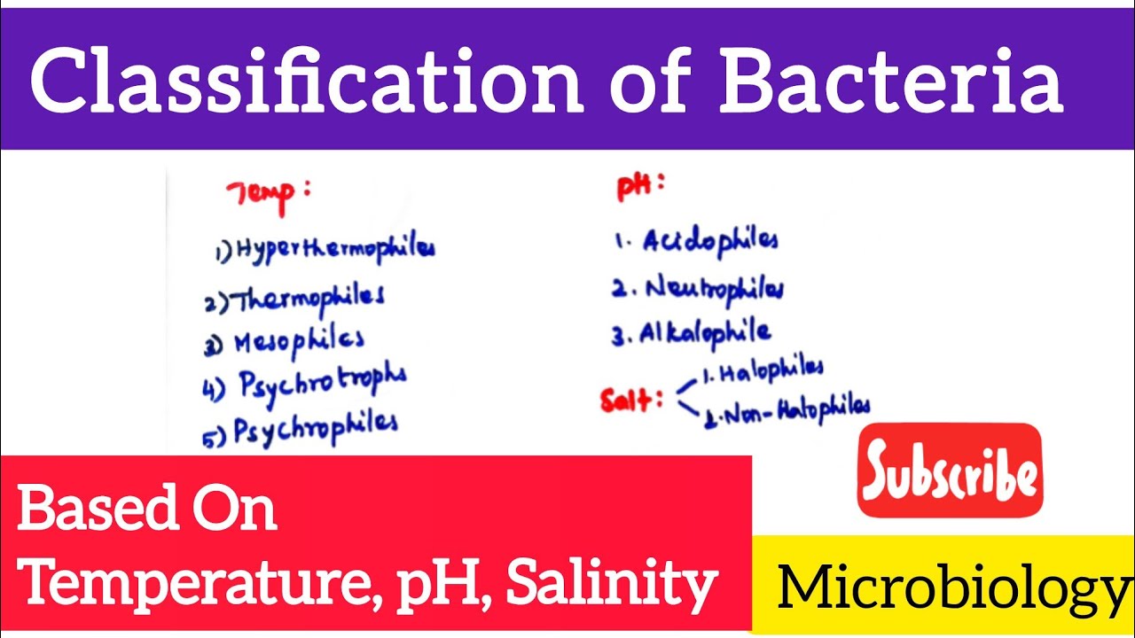 Classification of Bacteria Based on Temperature, pH and Salt | Microbiology @biotechnotebook