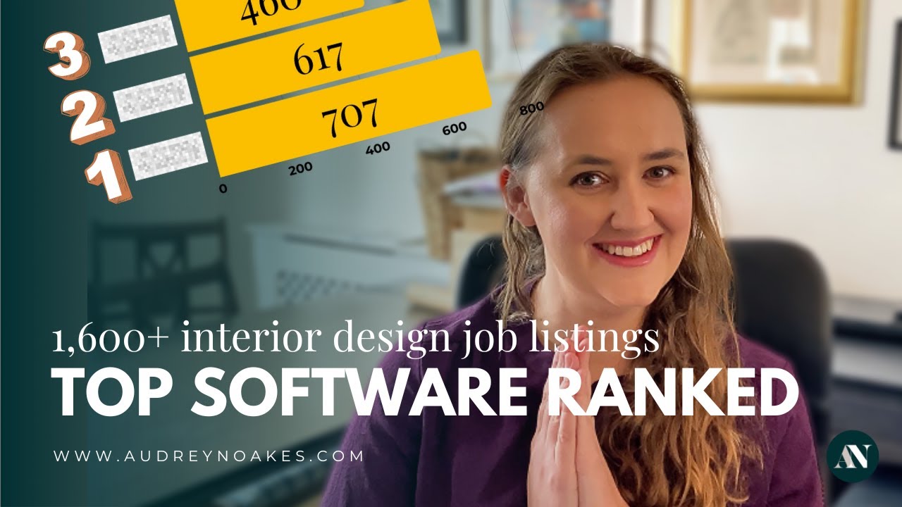 Most In-Demand Software for Interior Designers (Based on 1608 Job Listings)