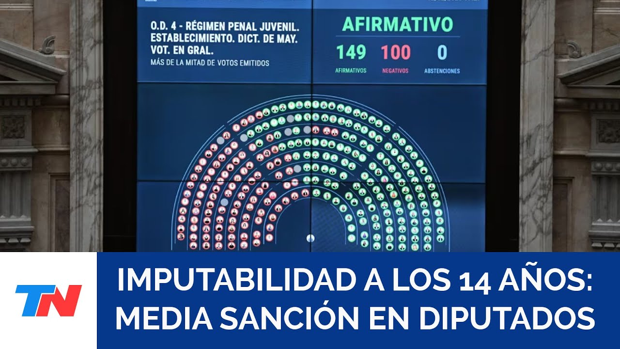 Diputados le dio media sanción a la ley que baja la edad de imputabilidad a 14 años