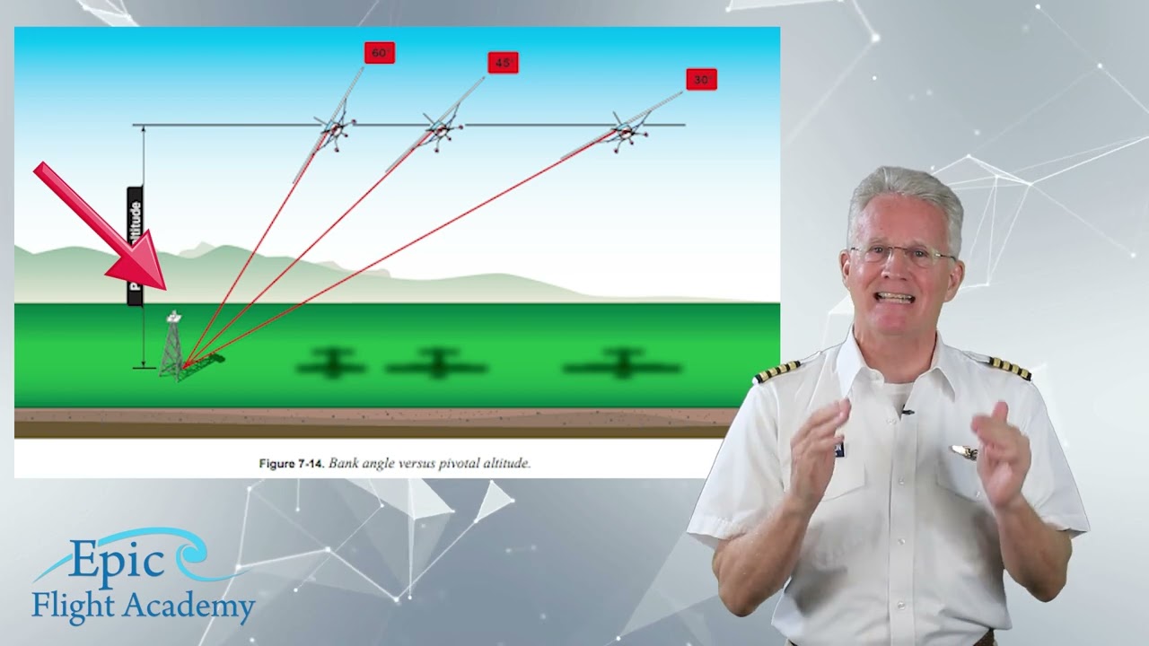 Курсы коммерческих пилотов | 8-ки на пилонах — Epic Flight Academy