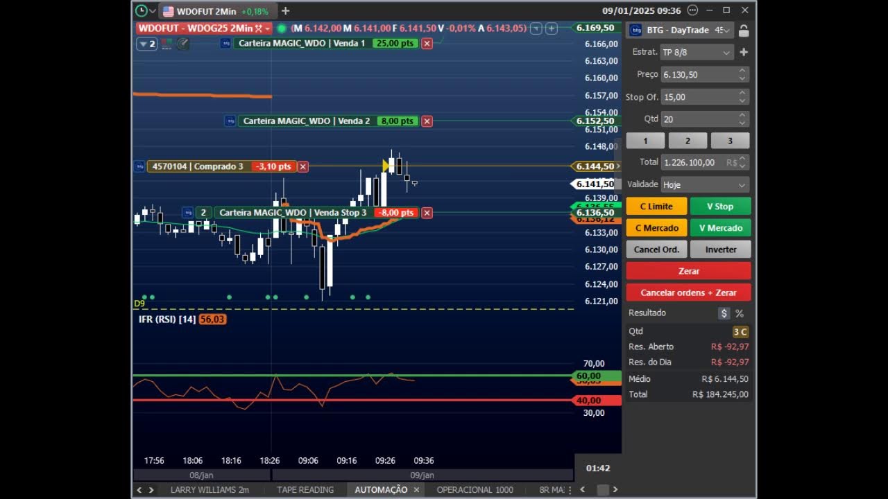 Automação para Day Trade com SMA21 + VWAP + RSI (Conta Real – WDOFUT)!