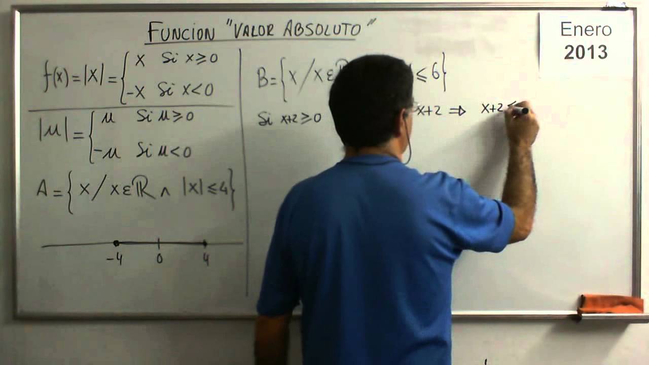 Funcion Valor Absoluto Parte 1