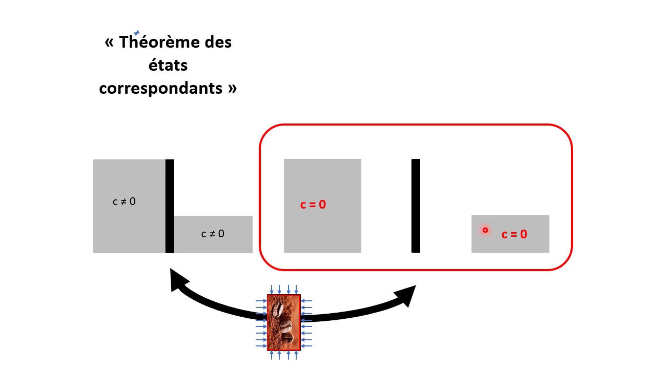 Geotechnique MXG5 video6 cohesion Ka Kp poussee butee