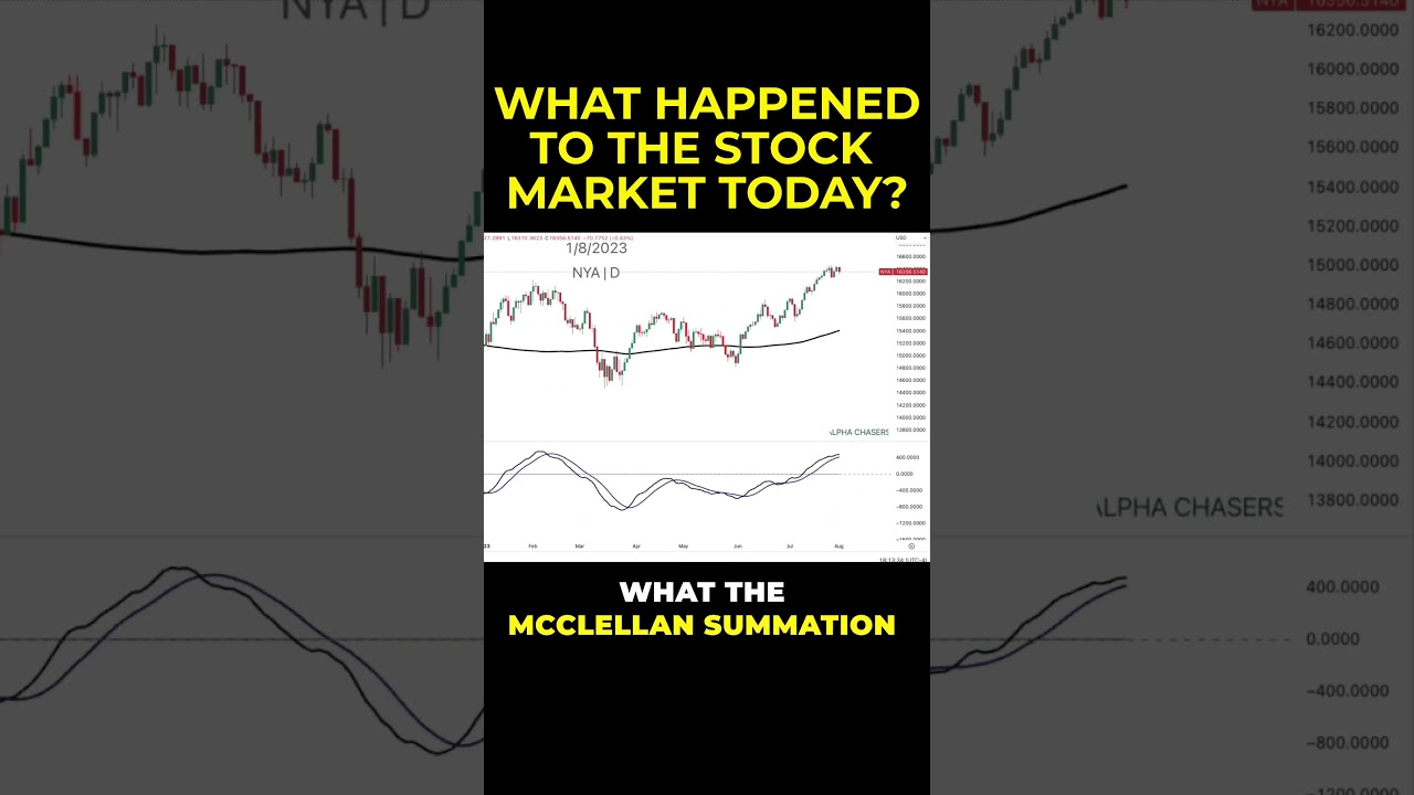 What Happened to the Stock Market in 30 Seconds