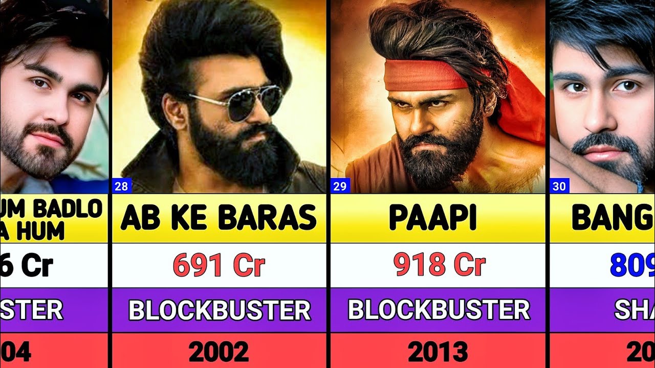 Arya Babbar All Movies List || Arya hits and flops movies list || Dhurandhar 2 || Bhoot bangla 