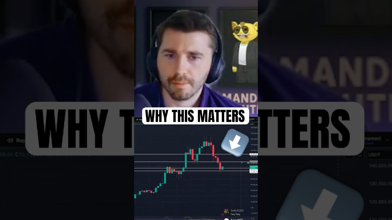 Why Bitcoin's Next $2K Move Matters More Than You Think