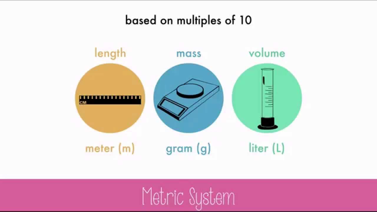 The Metric System