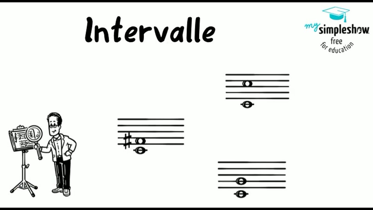 Musiktheorie: Intervalle und Tonabstände - Grobbestimmung
