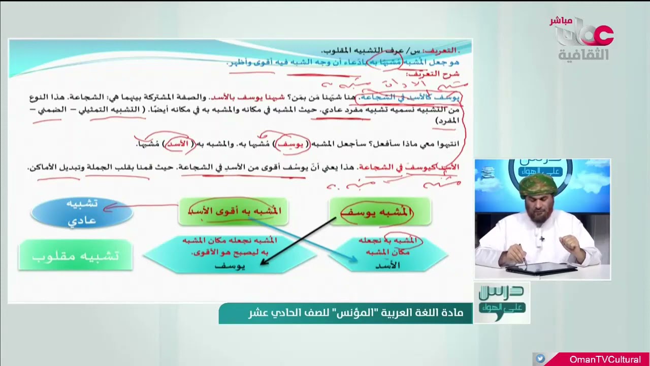 شرح التشبيه المقلوب للصف الحادي عشر أ  يعقوب البلوشي مؤلف النرجس