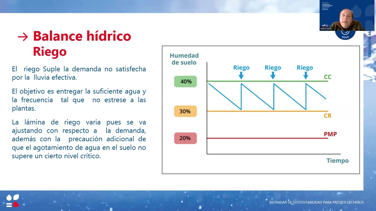 1 Agua Balance hidrico