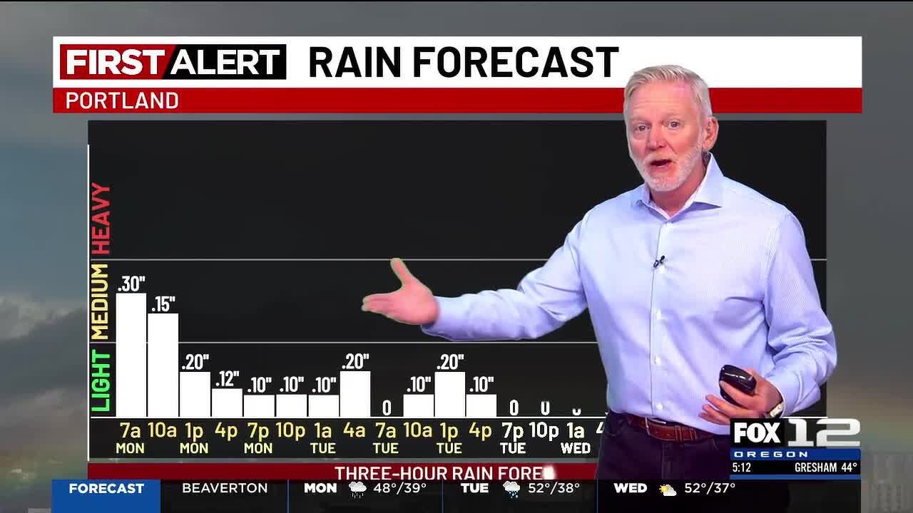 Monday morning weather forecast (2/23)