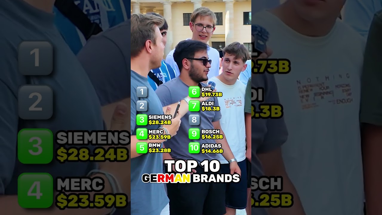 Top 10 Most Valuable German Brands 🇩🇪 #shorts