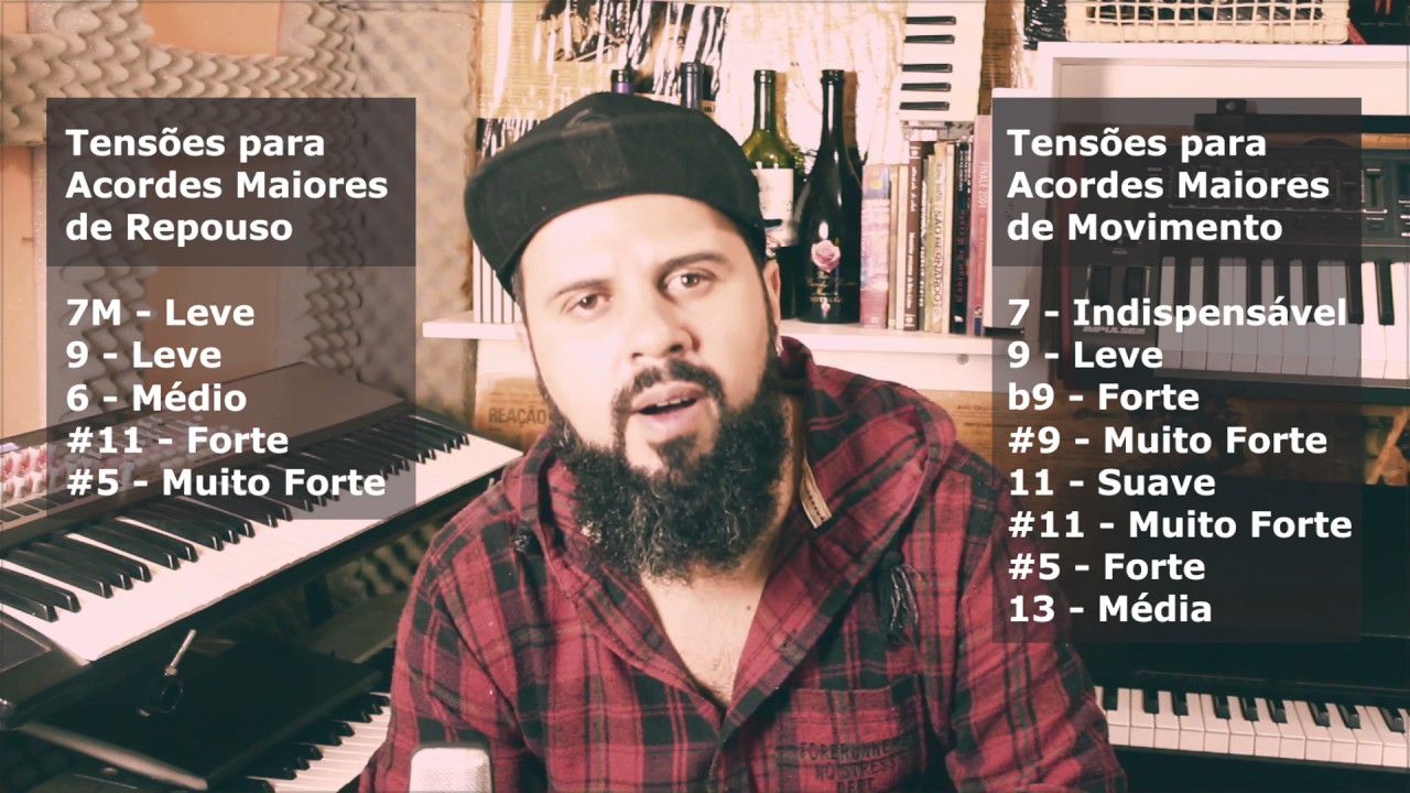 Rearmonização Pt.3 - Tensões Sobre Acordes Maiores [AULA-PAPO]