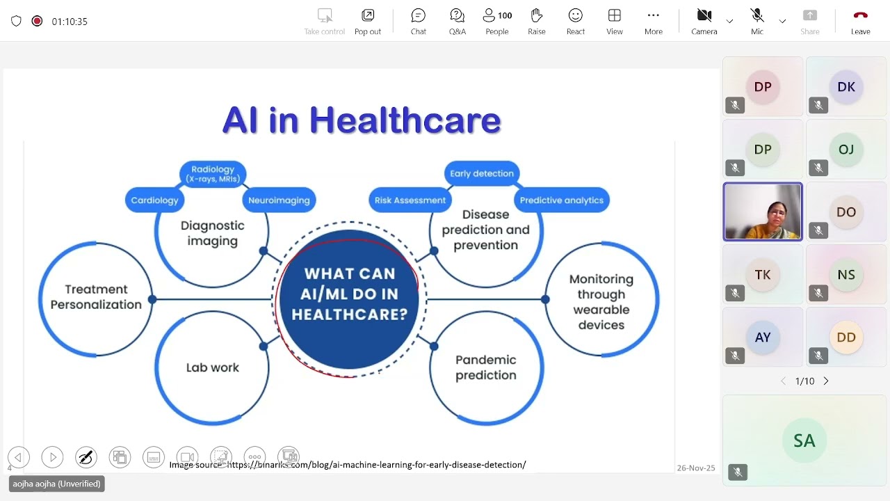 AI for Biomedical Image Processing | IoT & AI in Healthcare Building the Future of Smart Cities