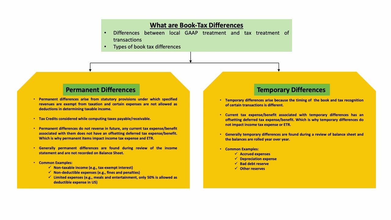 Book Tax Differences- Part 1