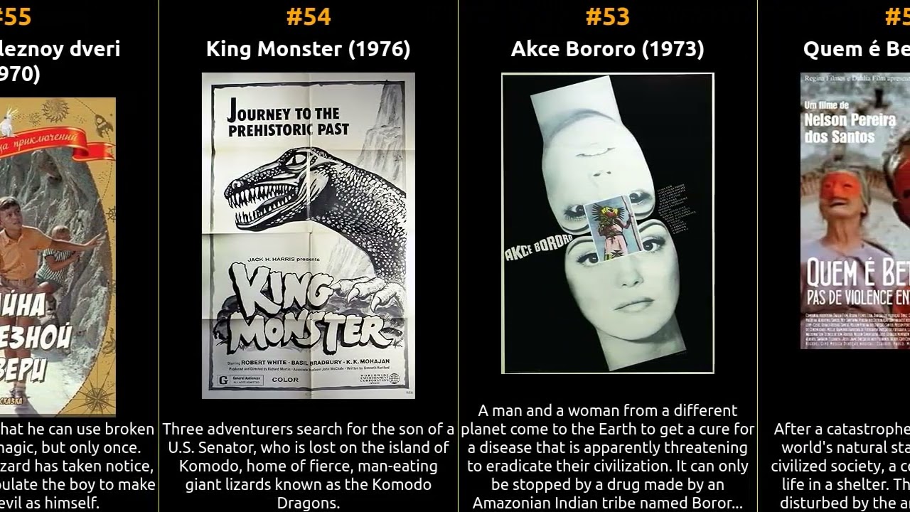 Top 100 Sci-Fi Movies of the 1970s