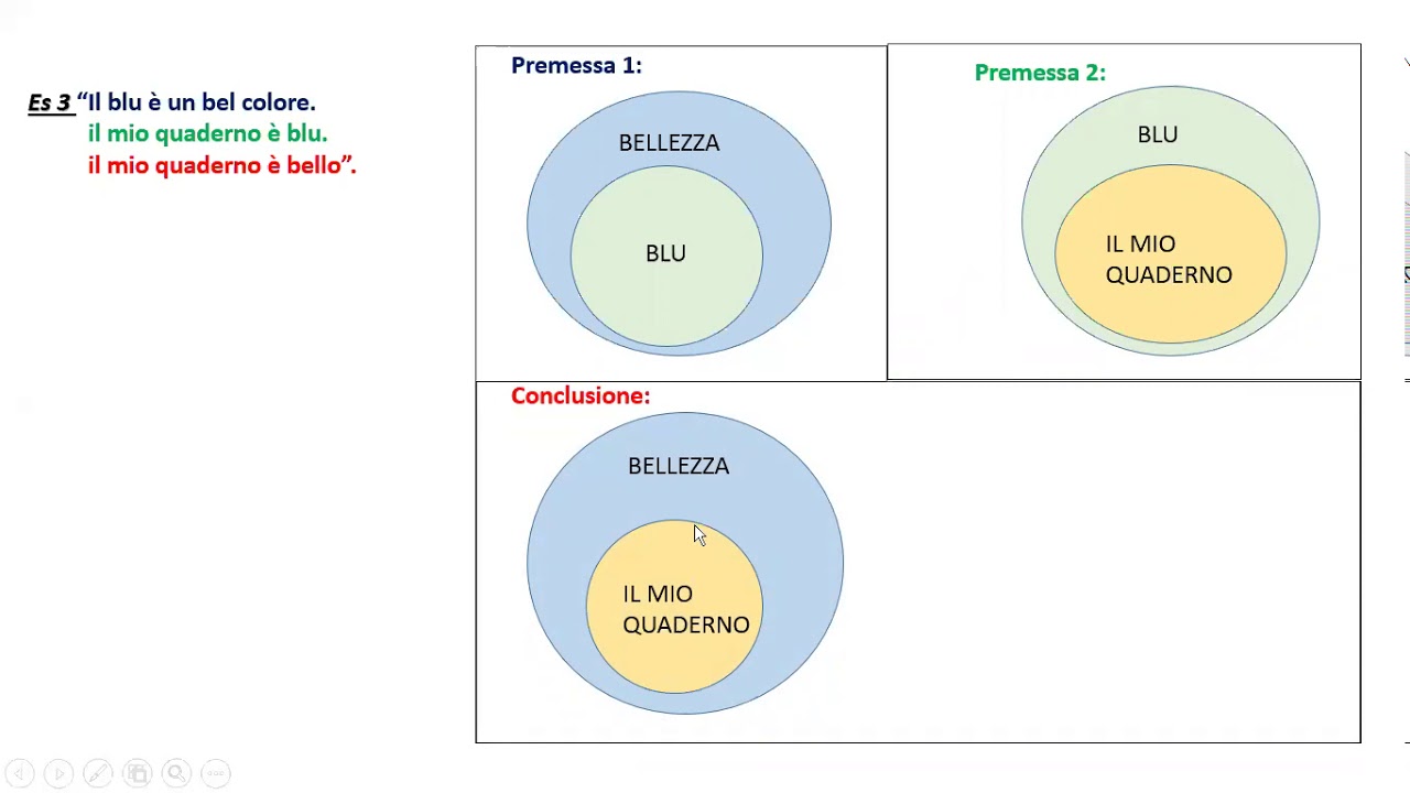 Insiemistica e rudimenti di Logica del Sillogismo