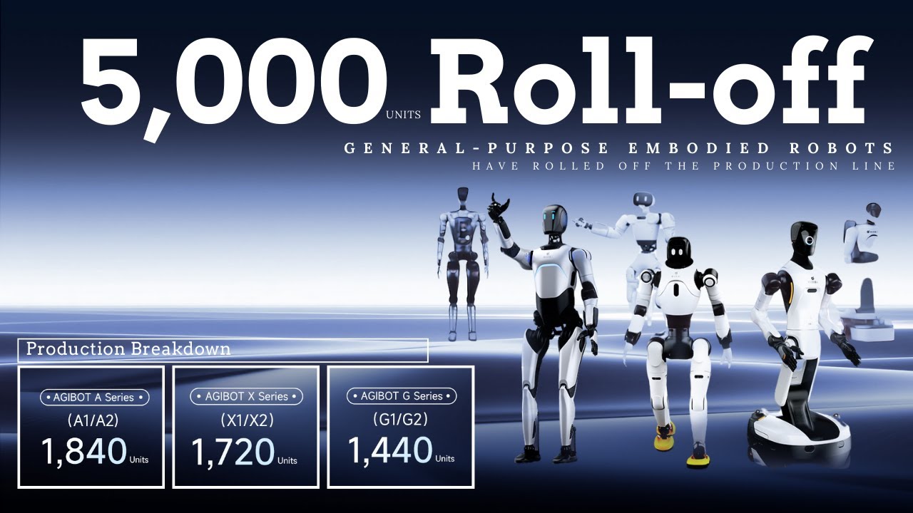AGIBOT Reaches Major Milestone: 5,000th Humanoid Robot Rolls Off the Line