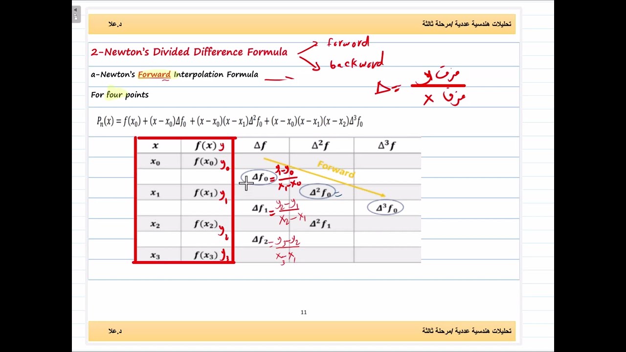 Newton's divided difference method -interpolation 2 -Numerical methods