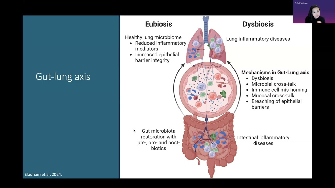 1/21/25 Asthma & the Microbiome