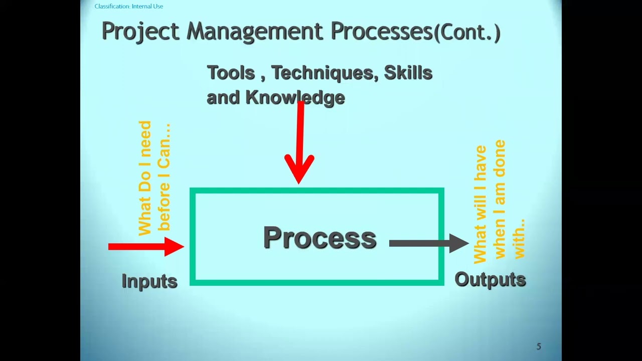 محاضرة ادارة المشاريع PMP الإصدار السابع