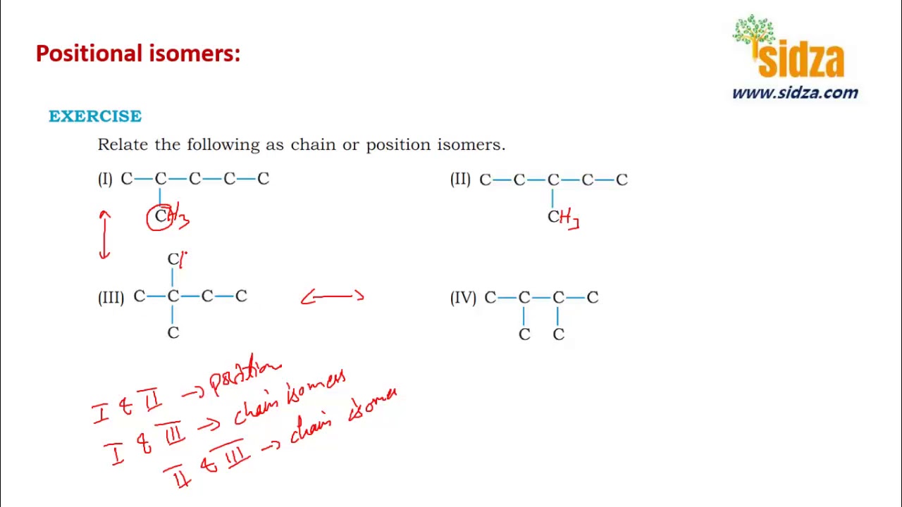 Position Isomerism