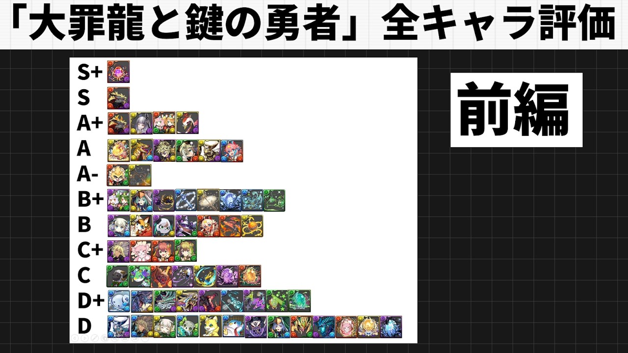 「大罪龍と鍵の勇者」全形態ランク付け！Ｓ～Dで評価【パズドラ】【前編】