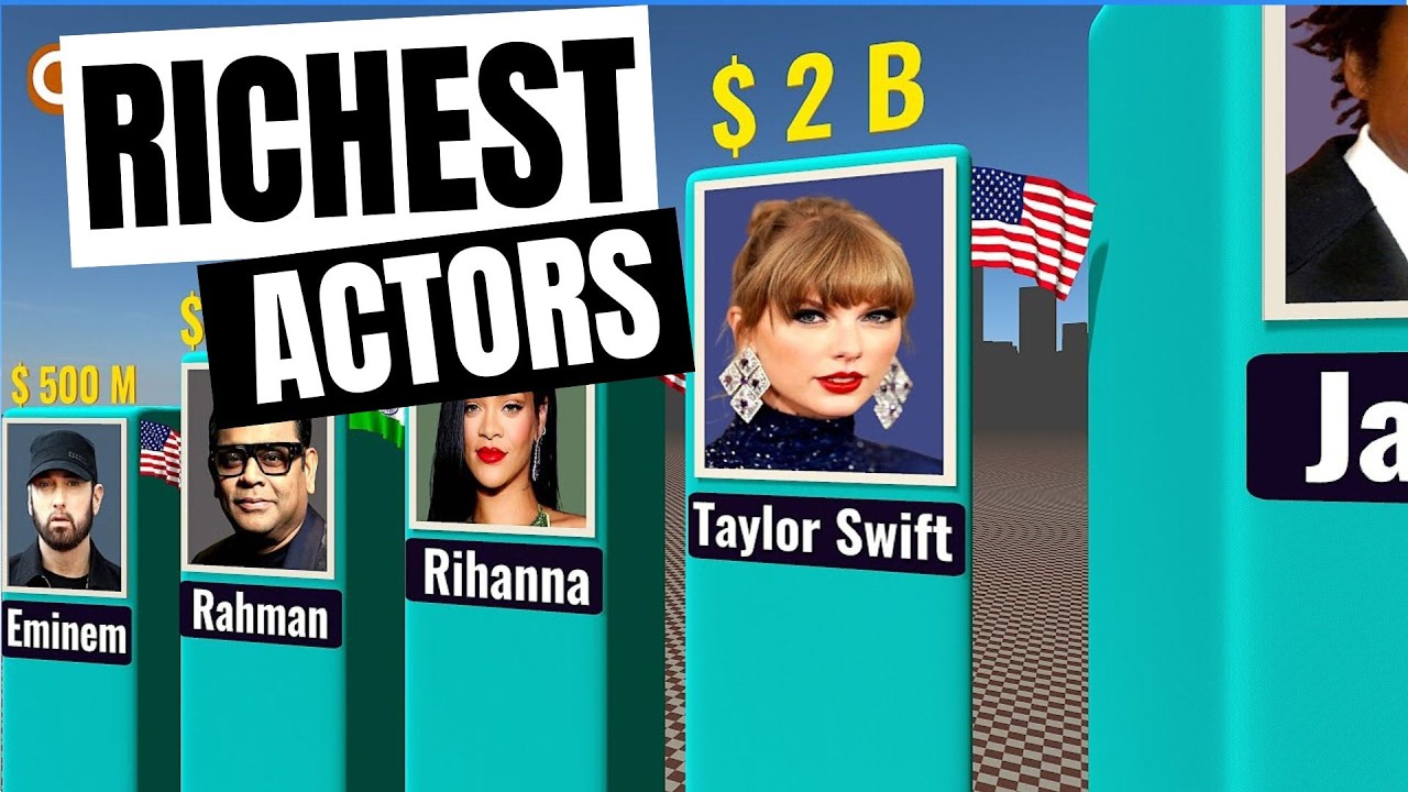 Richest Actor in the World - Richest Artists - 2026
