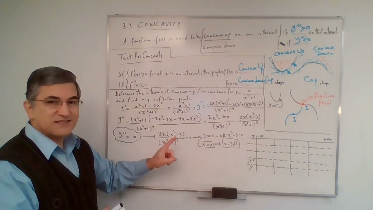 Chapter 3 - Curve Sketching: Concavity - Section 3C | MCV4U1-Calculus & Vectors