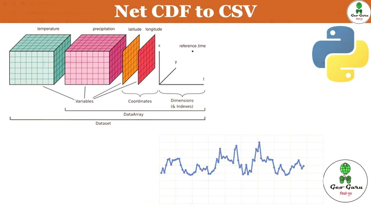 Convert data from NetCDF to CSV using Python