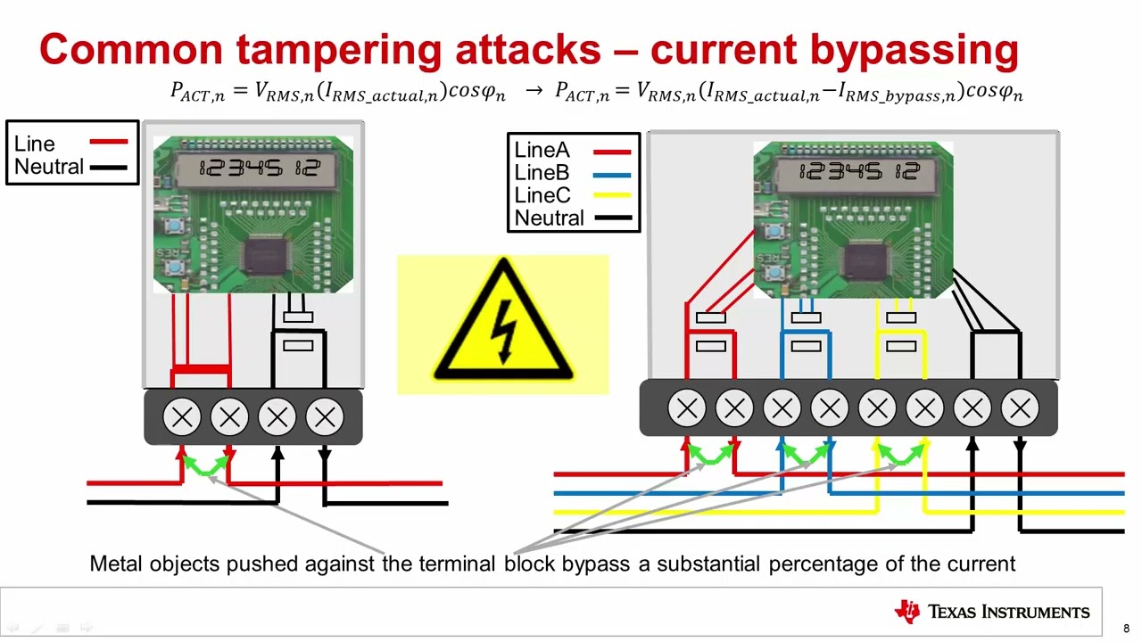 Inside the World of Electricity Meter Tampering: Methods and Countermeasures