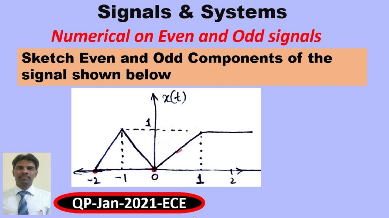 Sketch Even & Odd components of signal.