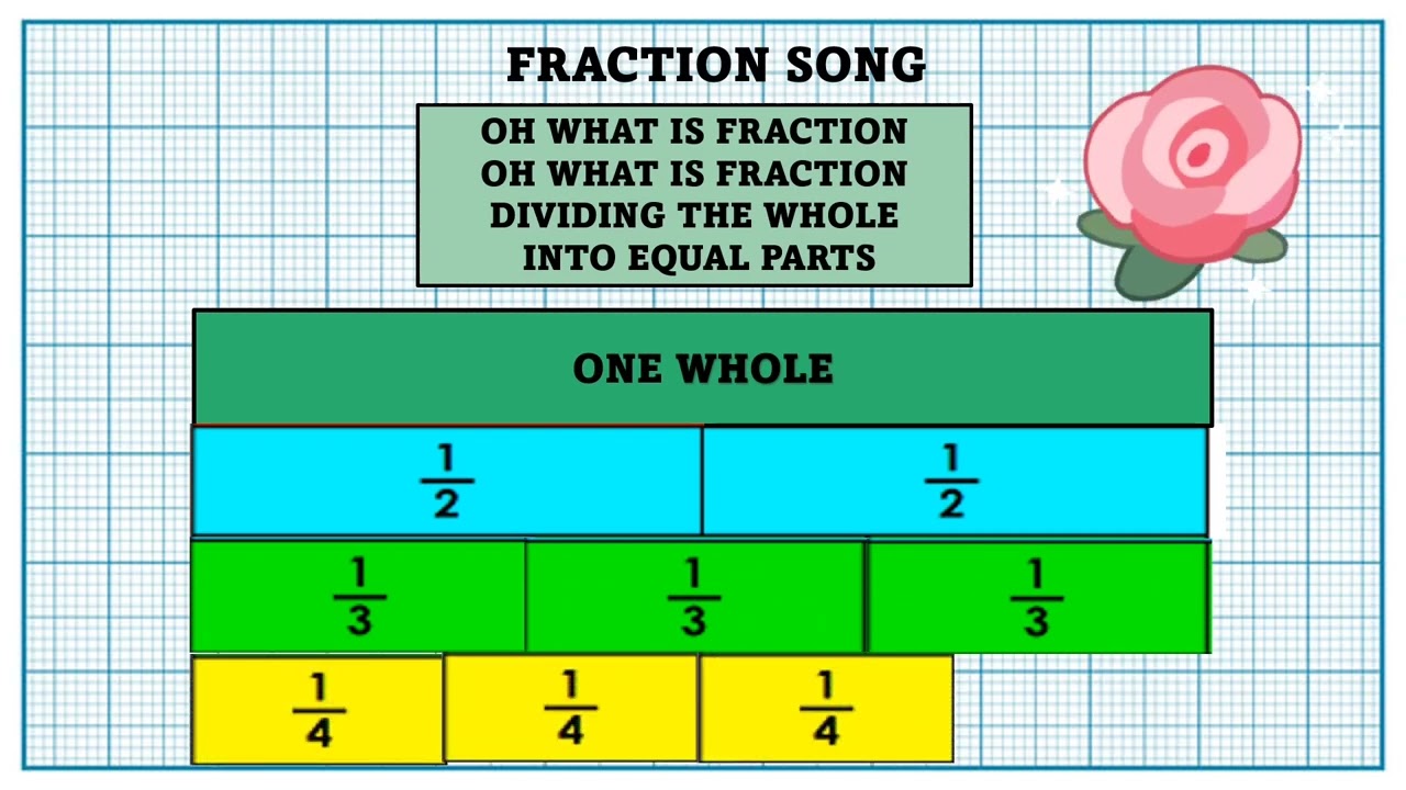 INTRODUCTION TO FRACTIONS, ALSO INCLUDES EQUIVALENT FRACTIONS AND DIFFERENTIATING FRACTIONS